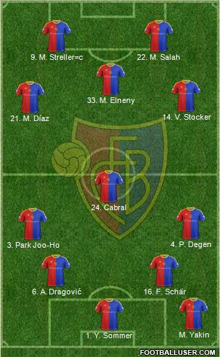 FC Basel Formation 2013