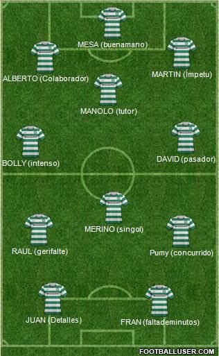 Celtic Formation 2013