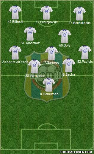 Naftan Novopolotsk Formation 2013