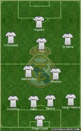 Real Madrid C.F. Formation 2013