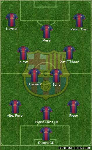 F.C. Barcelona Formation 2013