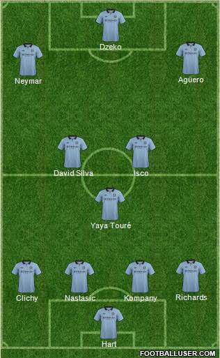 Manchester City Formation 2013