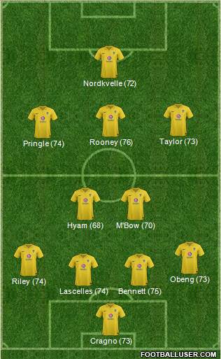 Oxford United Formation 2013