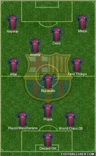 F.C. Barcelona Formation 2013