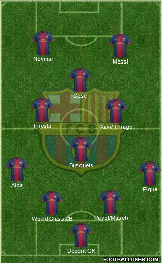 F.C. Barcelona Formation 2013