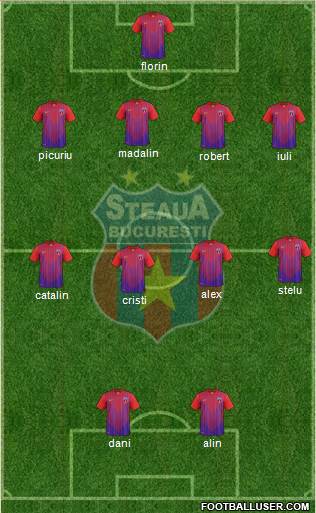 FC Steaua Bucharest Formation 2013