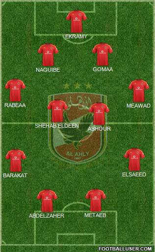 Al-Ahly Sporting Club Formation 2013