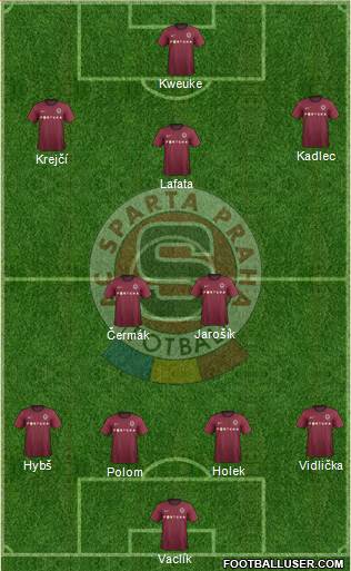 Sparta Prague Formation 2013