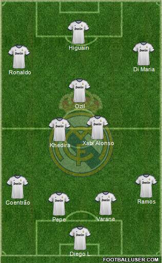 Real Madrid C.F. Formation 2013