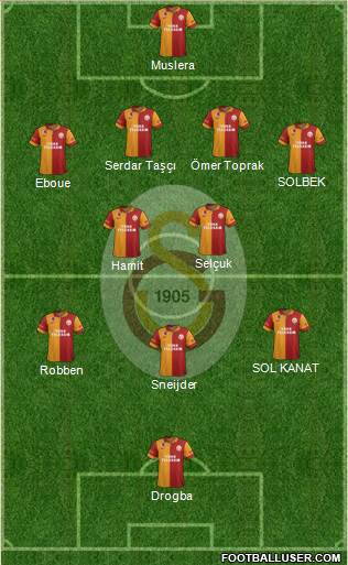 Galatasaray SK Formation 2013