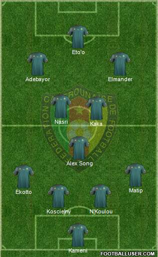 Cameroon Formation 2013