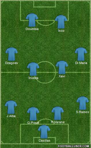 Dream Team Formation 2013