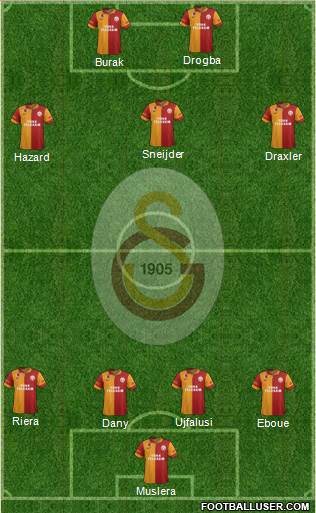 Galatasaray SK Formation 2013