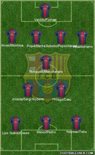 F.C. Barcelona Formation 2013