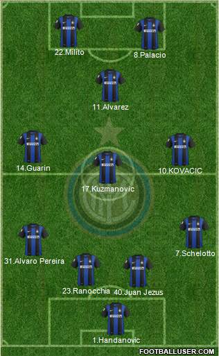 F.C. Internazionale Formation 2013