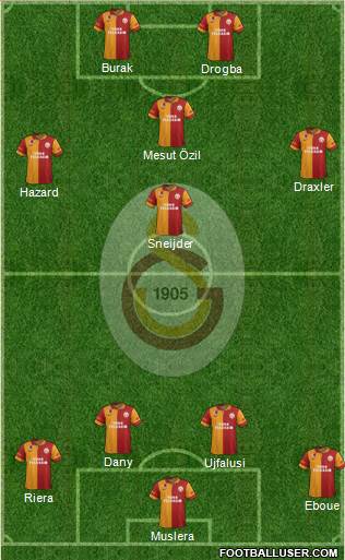 Galatasaray SK Formation 2013