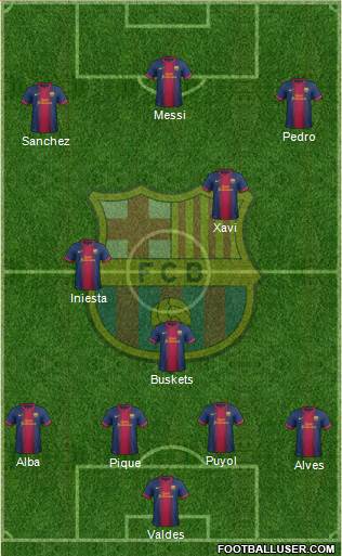 F.C. Barcelona Formation 2013