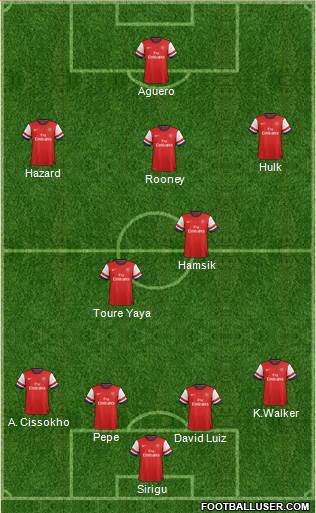 Arsenal Formation 2013