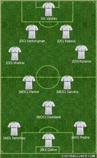 Tottenham Hotspur Formation 2013