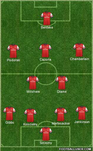 Arsenal Formation 2013