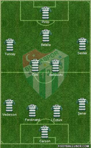 Bursaspor Formation 2013