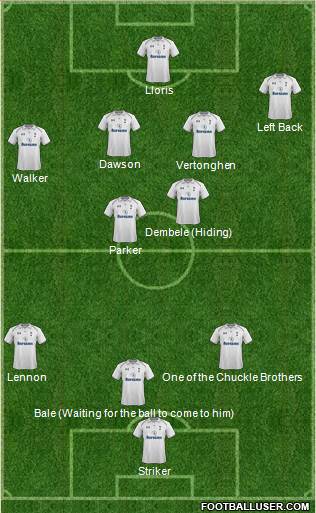 Tottenham Hotspur Formation 2013