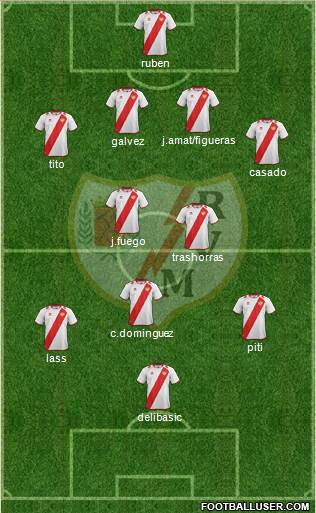 Rayo Vallecano de Madrid S.A.D. Formation 2013