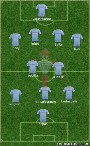 R.C. Celta S.A.D. Formation 2013