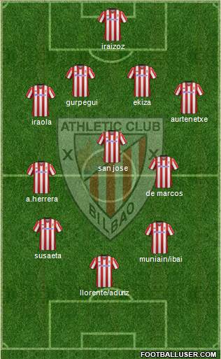 Athletic Club Formation 2013