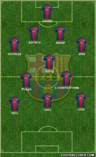 F.C. Barcelona Formation 2013