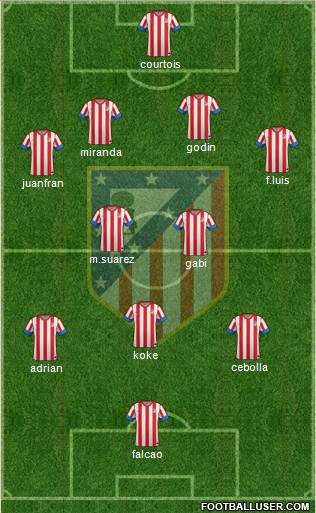 C. Atlético Madrid S.A.D. Formation 2013