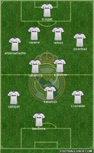 Real Madrid C.F. Formation 2013