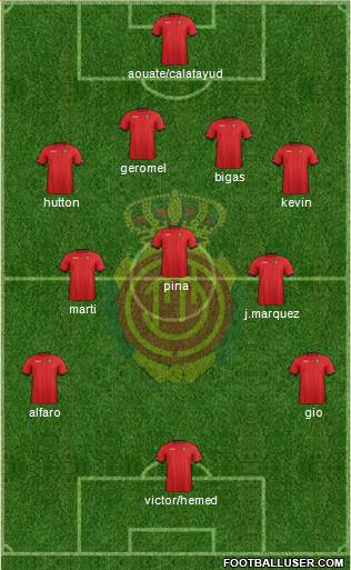 R.C.D. Mallorca S.A.D. Formation 2013