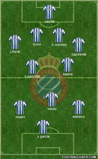 R.C.D. Espanyol de Barcelona S.A.D. Formation 2013