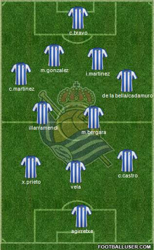 Real Sociedad S.A.D. Formation 2013