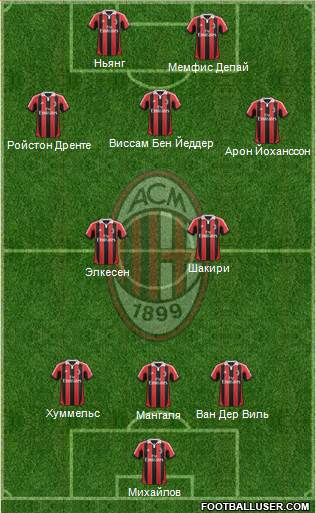 A.C. Milan Formation 2013