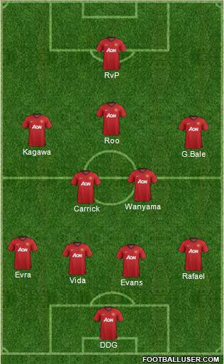 Manchester United Formation 2013