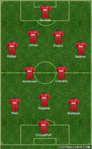 Manchester United Formation 2013