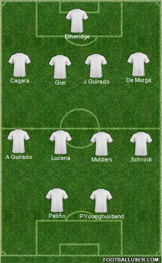 Fifa Team Formation 2013