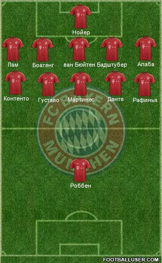 FC Bayern München Formation 2013