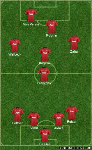 Manchester United Formation 2013