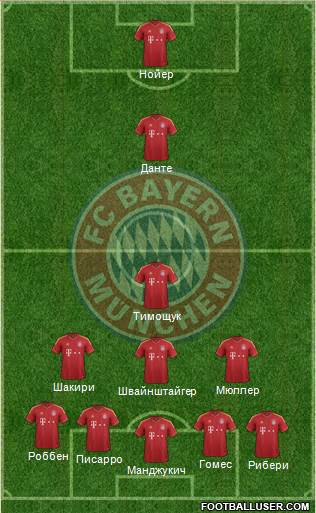 FC Bayern München Formation 2013