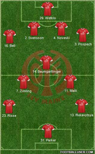 1.FSV Mainz 05 Formation 2013