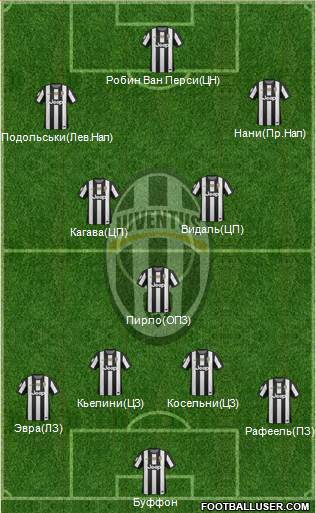 Juventus Formation 2013