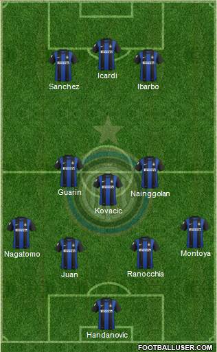 F.C. Internazionale Formation 2013