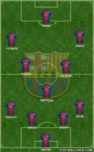 F.C. Barcelona Formation 2013