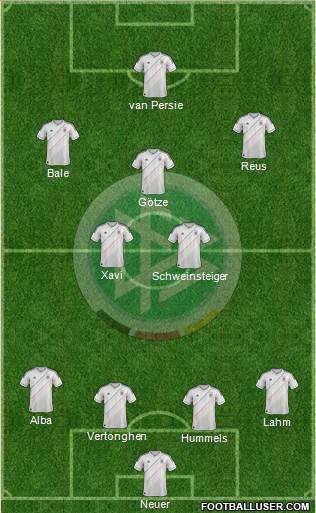 Germany Formation 2013