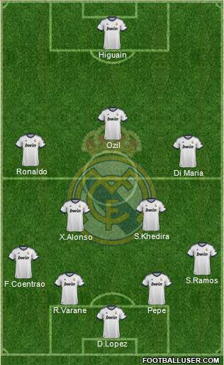 Real Madrid C.F. Formation 2013