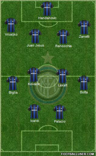 F.C. Internazionale Formation 2013