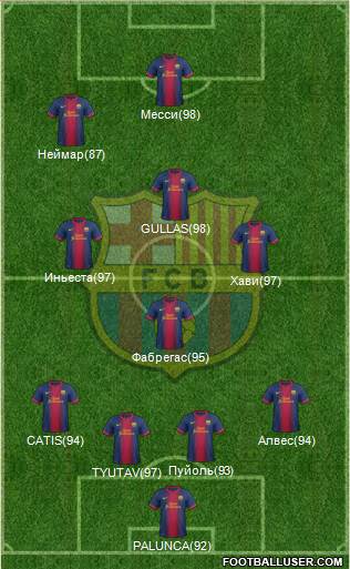 F.C. Barcelona Formation 2013